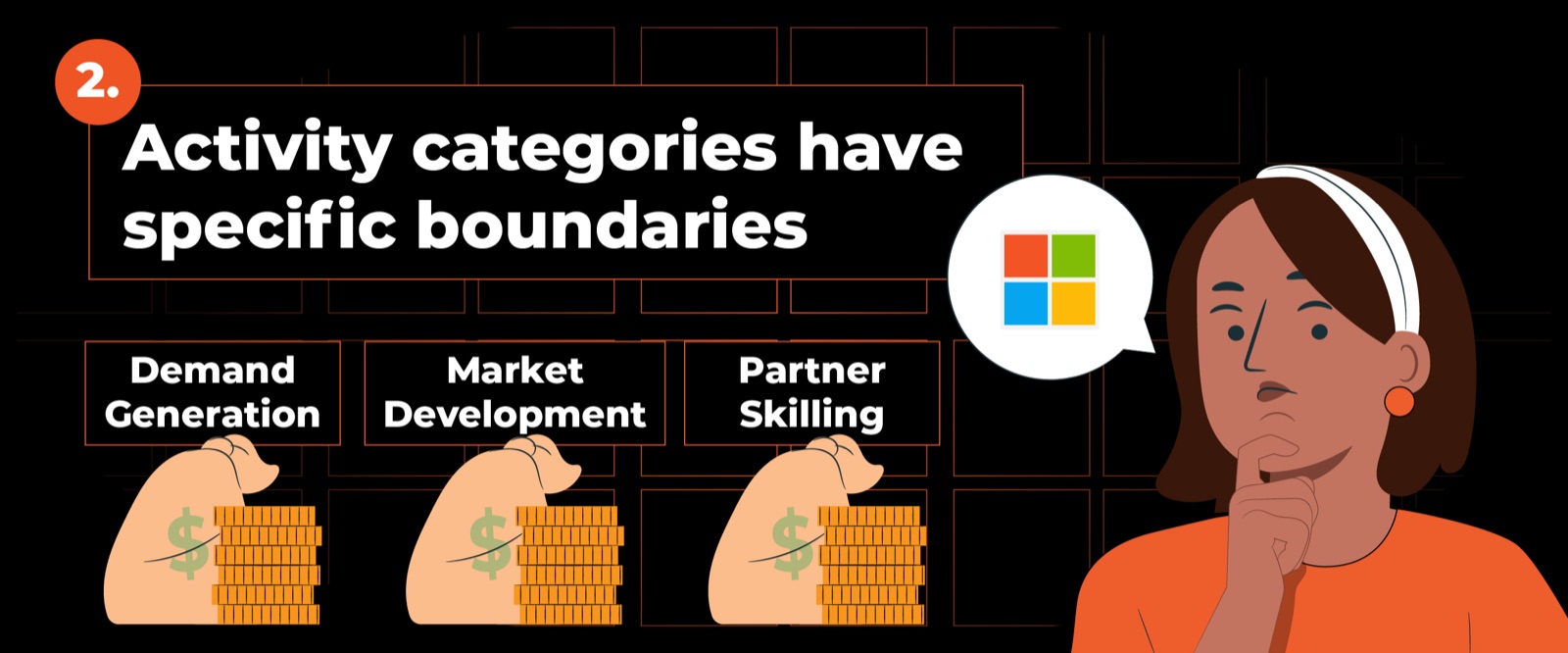 Activity categories have specific boundaries