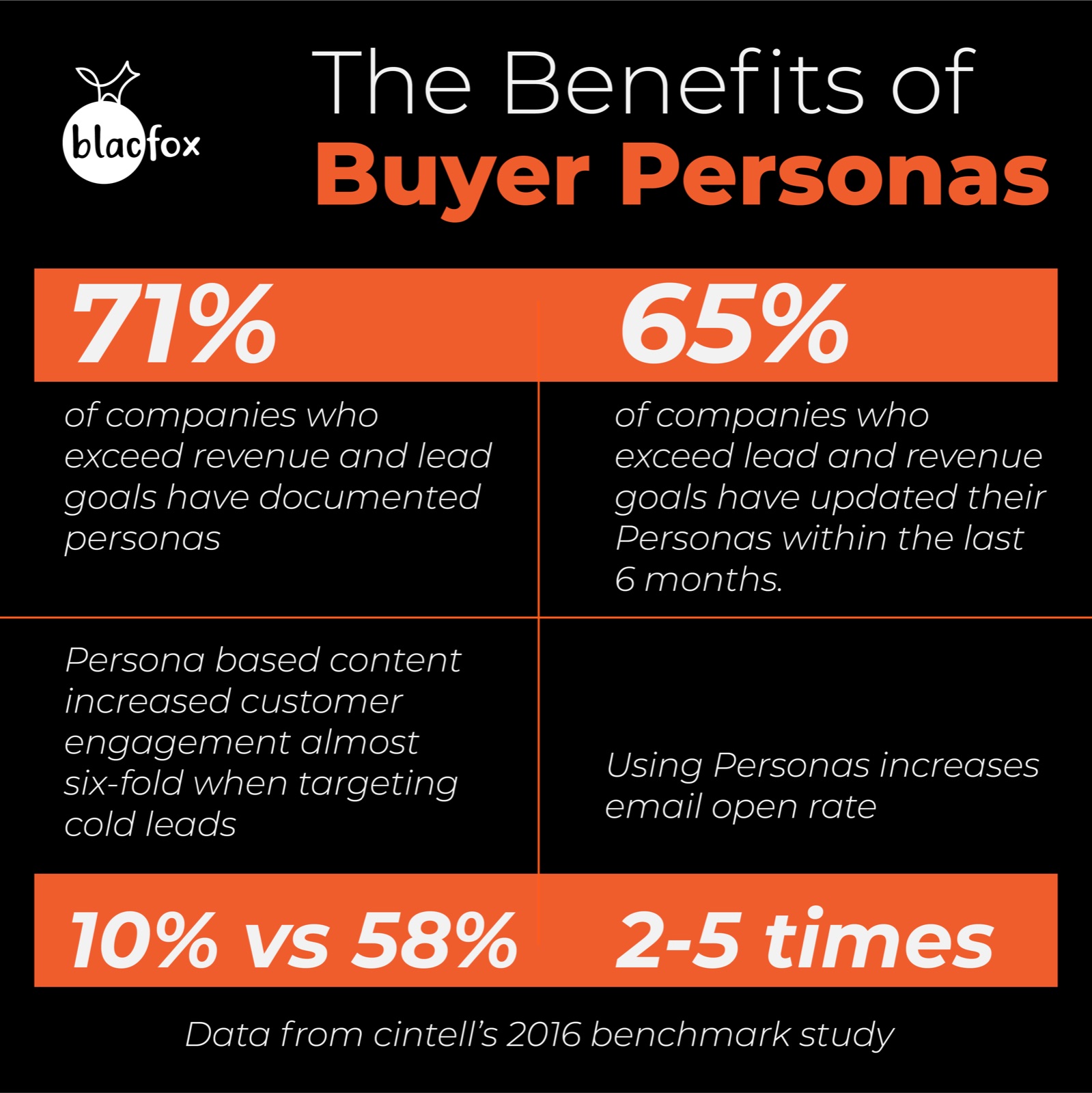 As marketers, who must you be talking to?