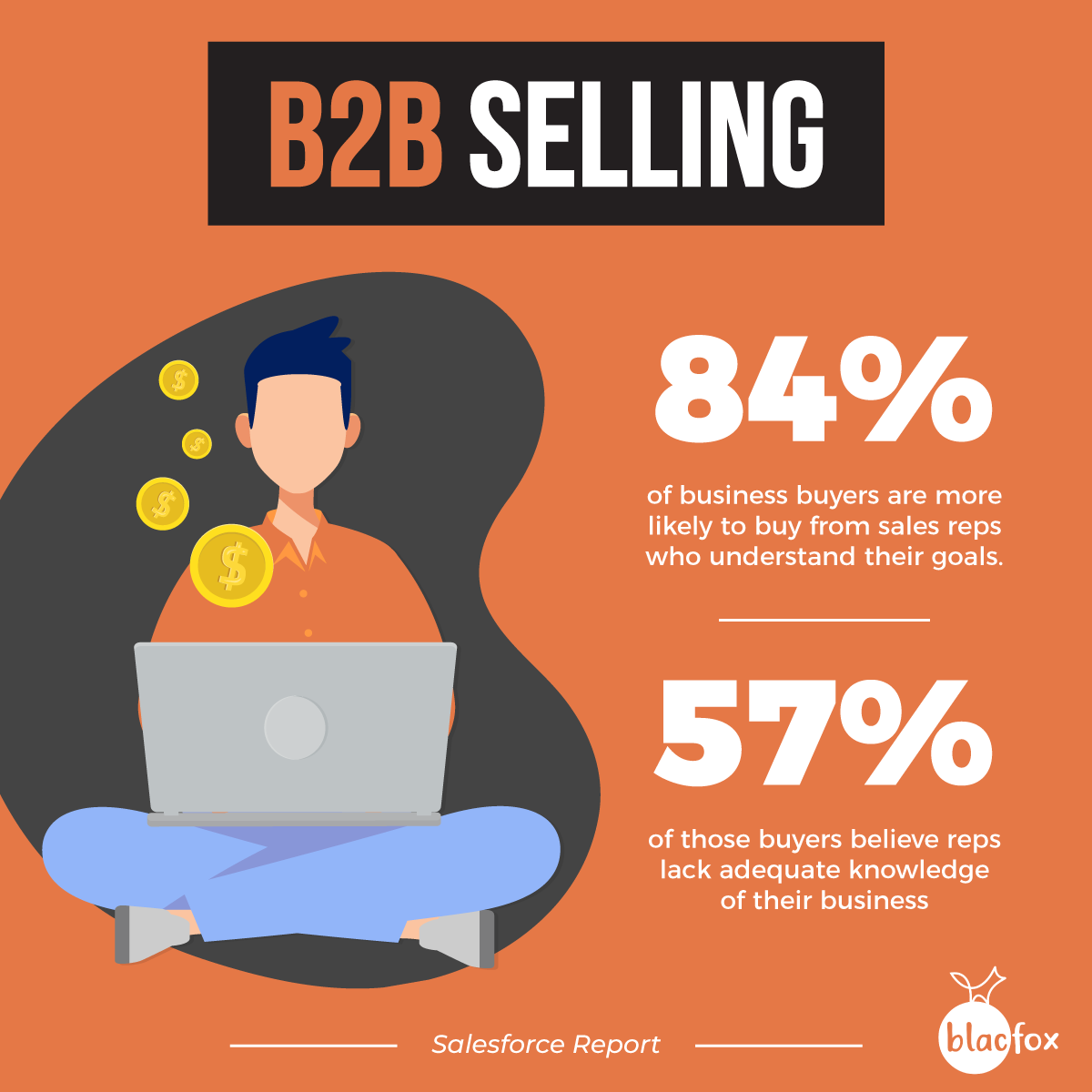 Consultative selling is the future, and the future is now