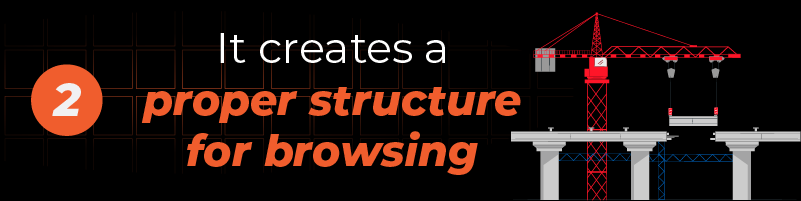 Give Your Content a Proper Home