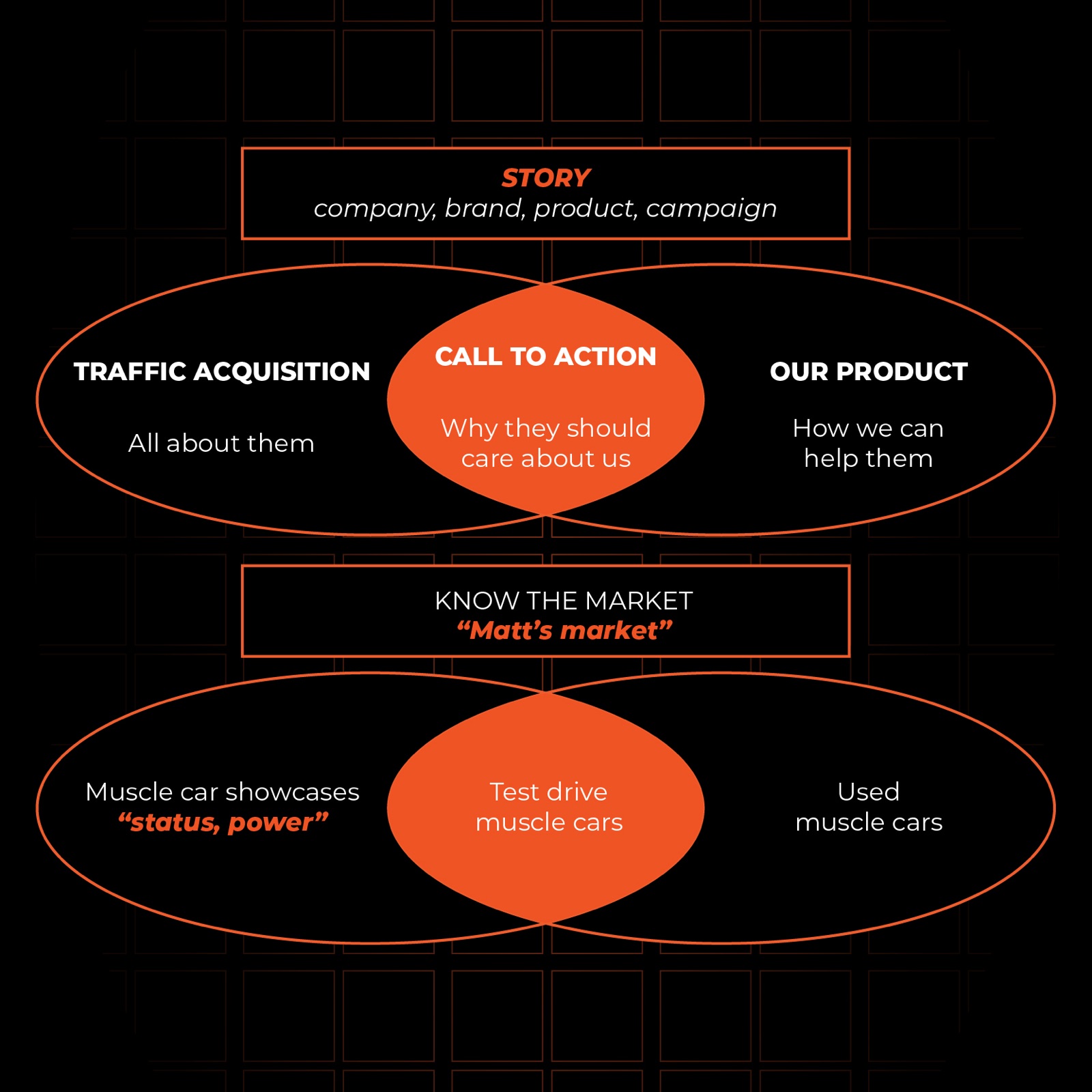 How to really exploit the power of content to grow your business