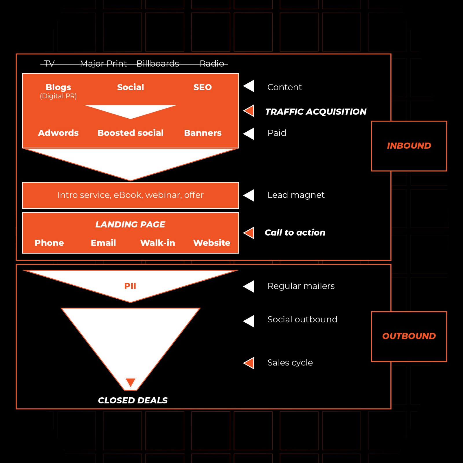 How to really exploit the power of content to grow your business